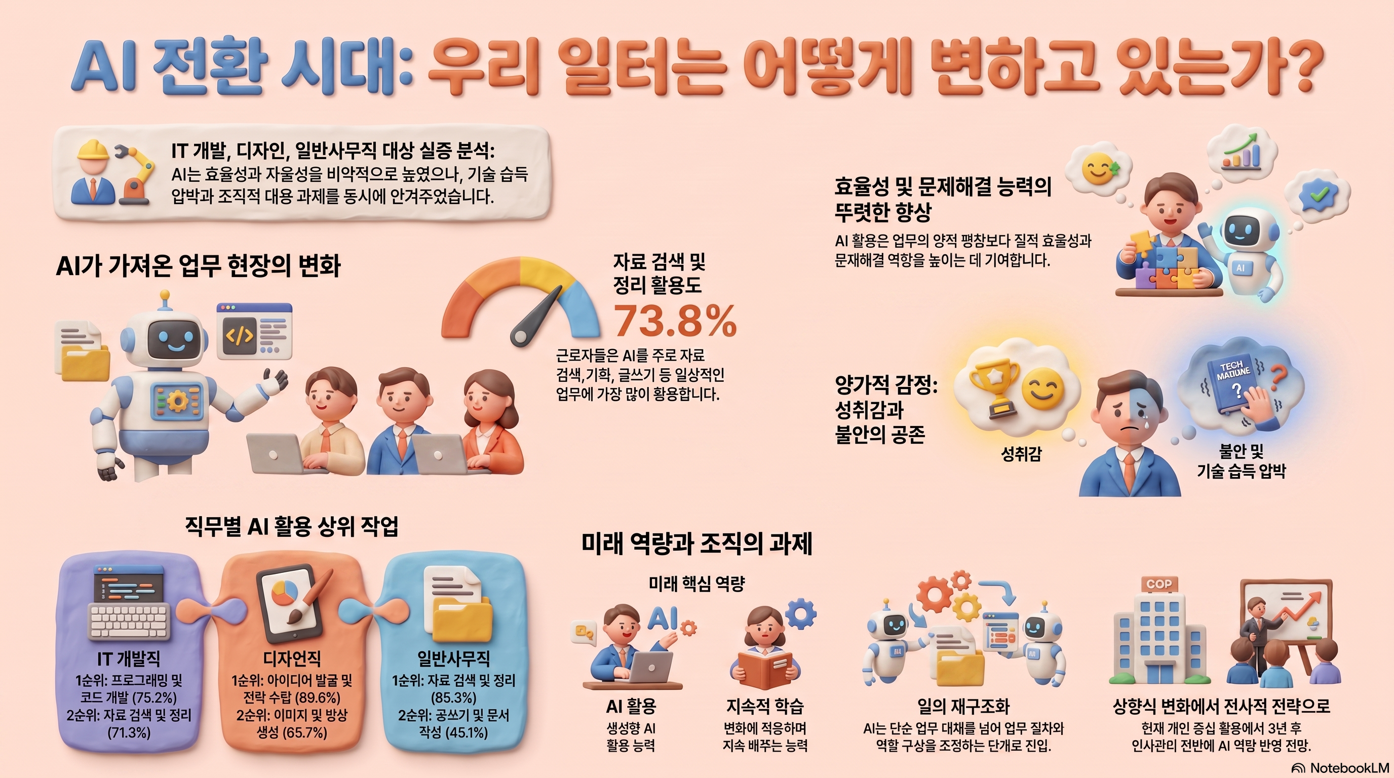 AI 전환 시대: 우리 일터는 어떻게 변하고 있는가 — 인포그래픽
